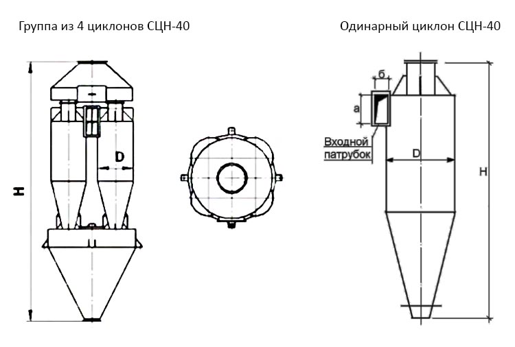 чертеж Циклона СЦН-40 в Ишимбае